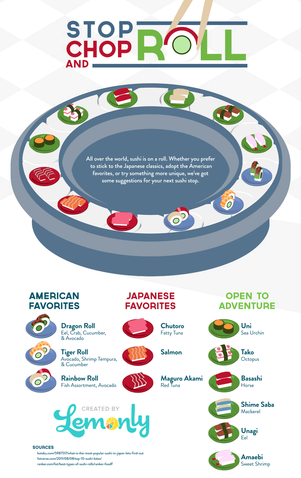 Stop, Chop, and Roll: A Sushi GIFographic | Lemonly