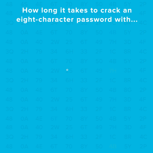 Password Infographic Preview Animation - itWORKS
