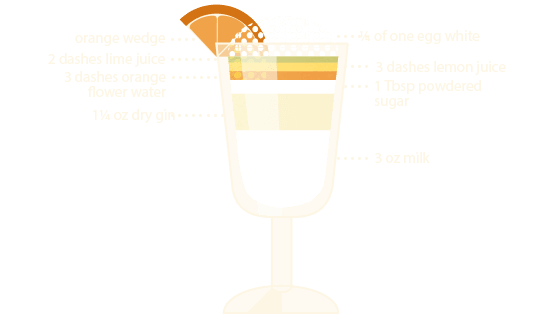 Ramos Fizz